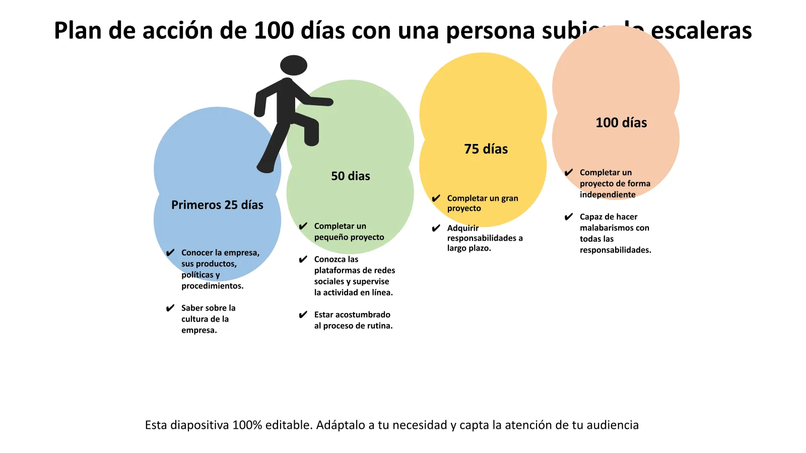 100-Tage-Aktionsplan-PowerPoint-Vorlage
