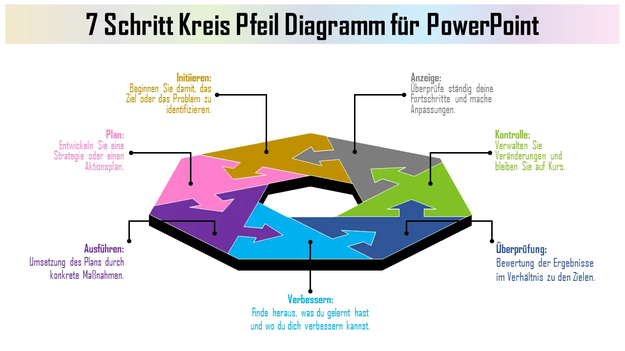 7-stufiges kreisförmiges Pfeildiagramm für Powerpoint