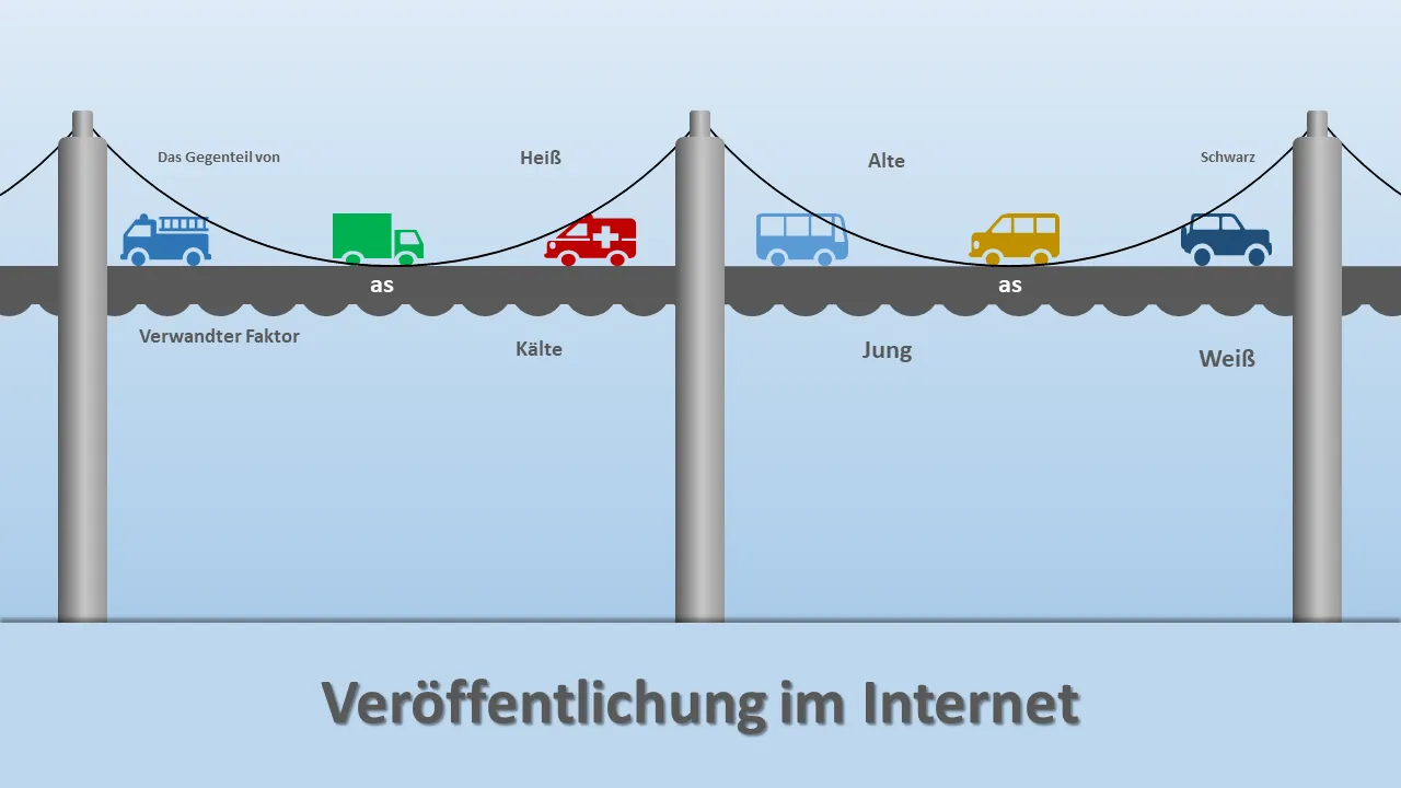 Brückenkarten-Powerpoint-Vorlage