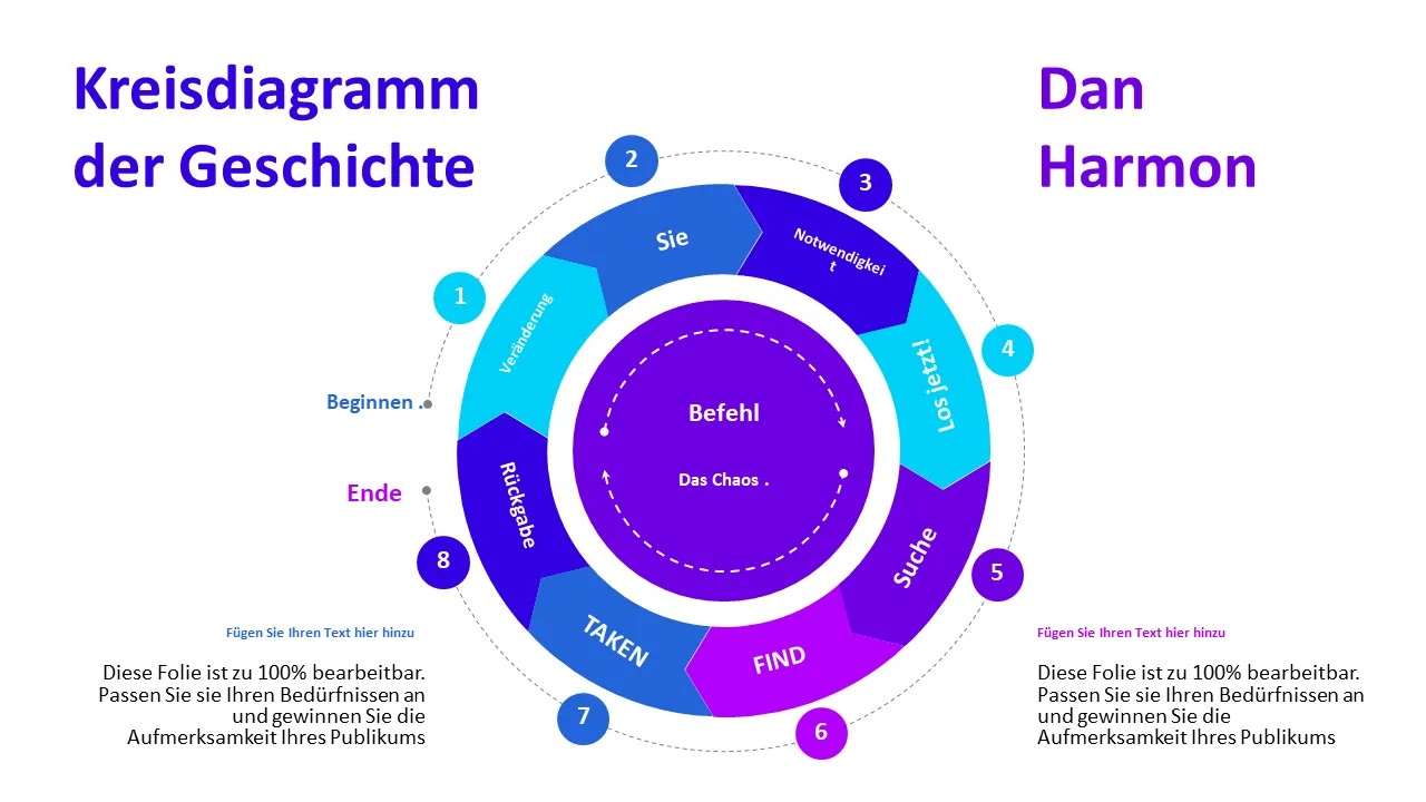 Dan Harmon Story Circle Diagramm für Powerpoint