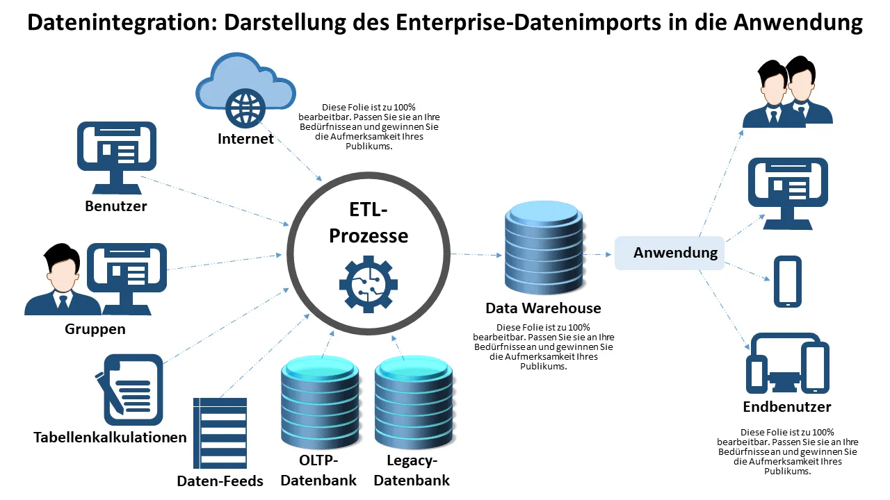 Datenintegration, die die Datenlast des Unternehmens mit Anwendungen und Endbenutzern zeigt