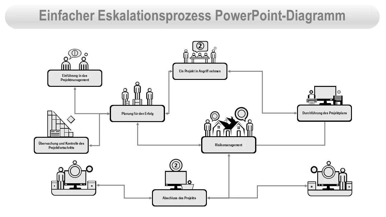 Einfaches Eskalationsverfahren PowerPoint-Diagramm PowerPoint-Vorlage für professionelle Präsentationen