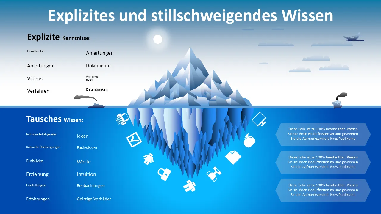 Explizites implizites Wissen Iceberg-Infografik-PowerPoint-Vorlage für professionelle Präsentationen