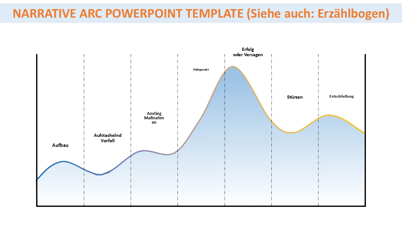 Narrative Arc PowerPoint-Vorlage für Geschäftspräsentationen