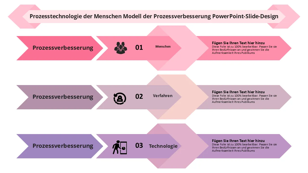 People Process Technology-Modell zur Prozessverbesserung PowerPoint-Foliendesign für Geschäftspräsentationen