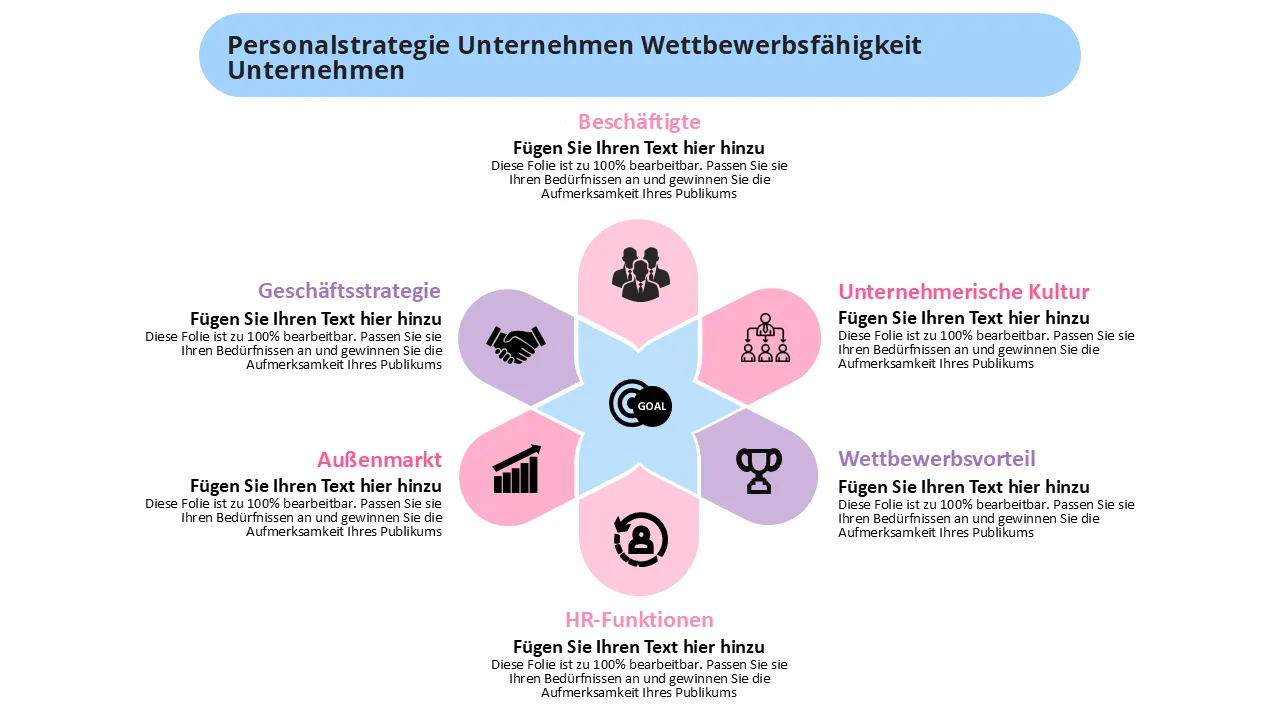 People Strategy Business Competitive Corporate PowerPoint-Vorlage für professionelle Präsentationen