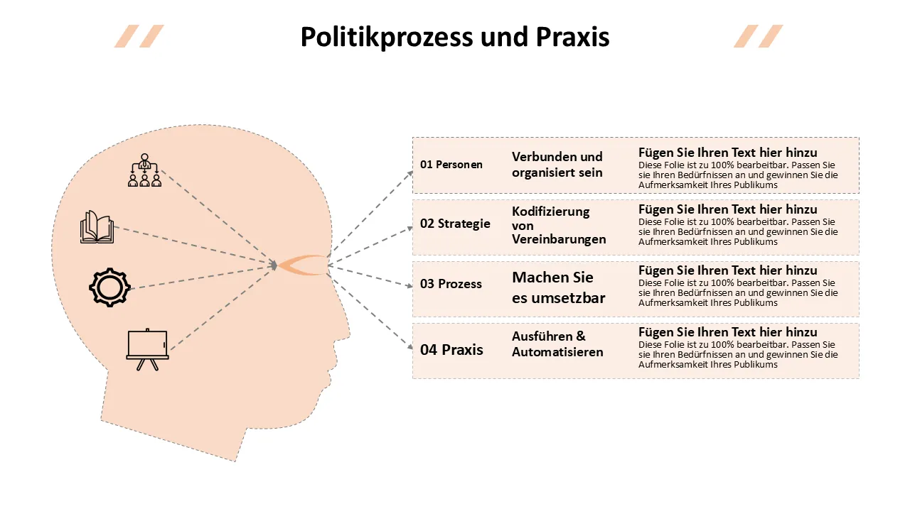 People Strategy Policy Process and Practice PowerPoint-Vorlage für professionelle Präsentationen