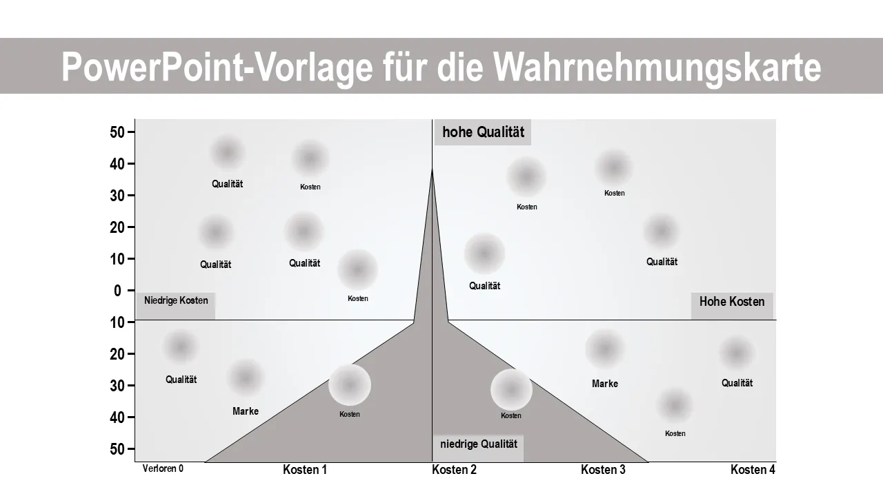 Perceptual Map PowerPoint-Vorlage für Geschäftspräsentationen
