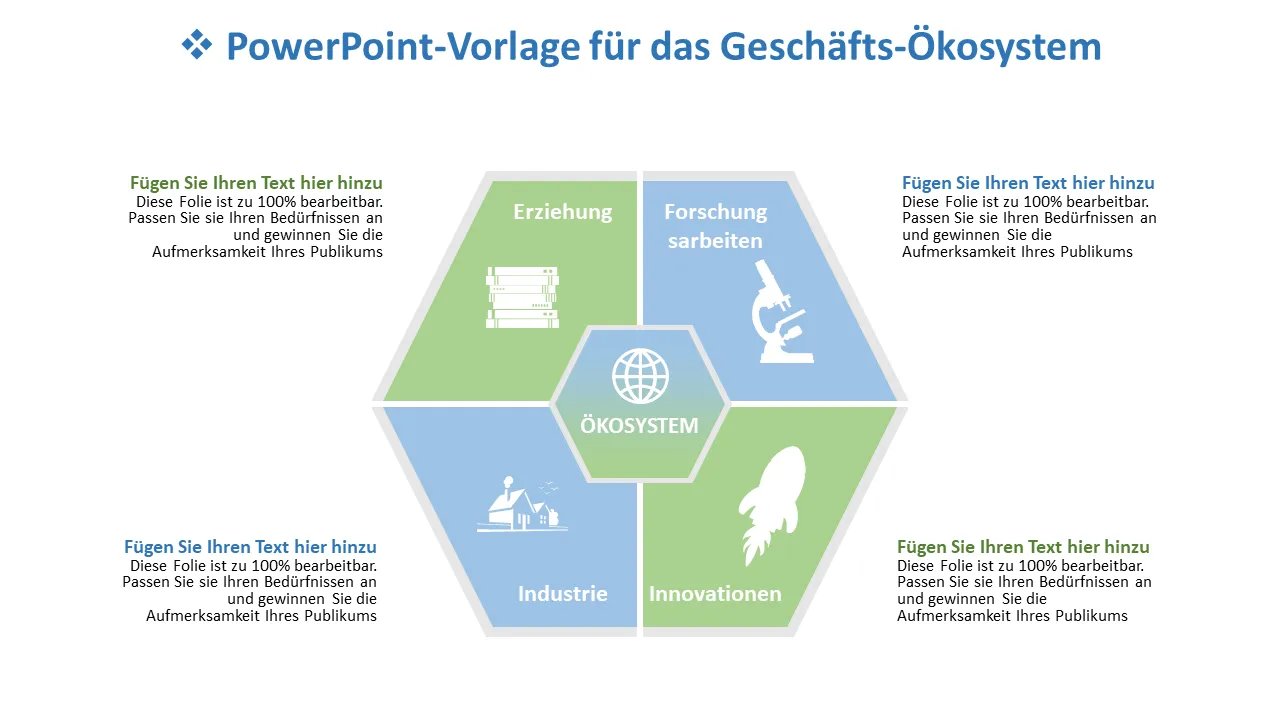 Powerpoint-Vorlage für das Geschäftsökosystem