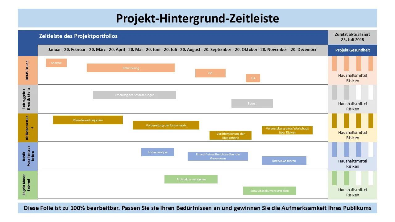 Projekthintergrund-Timeline-PowerPoint-Vorlage für Geschäftspräsentationen