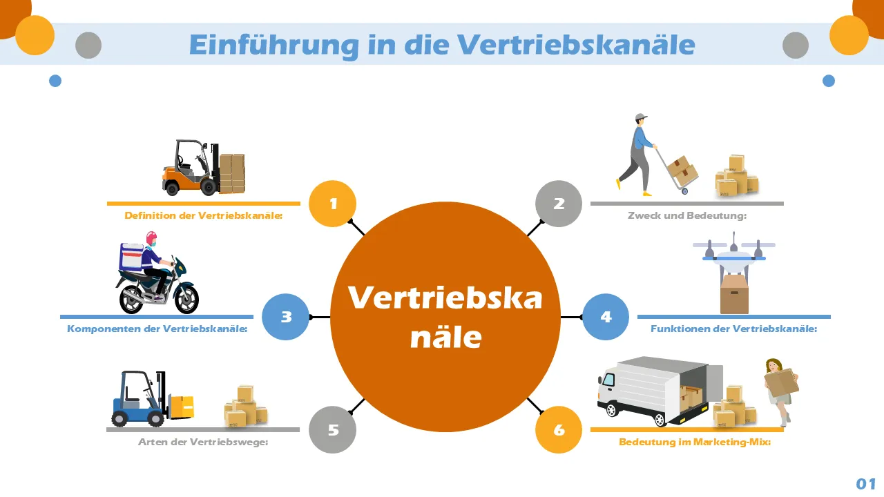 Prozessdiagramm für Vertriebskanäle PowerPoint-Vorlage für professionelle Präsentationen
