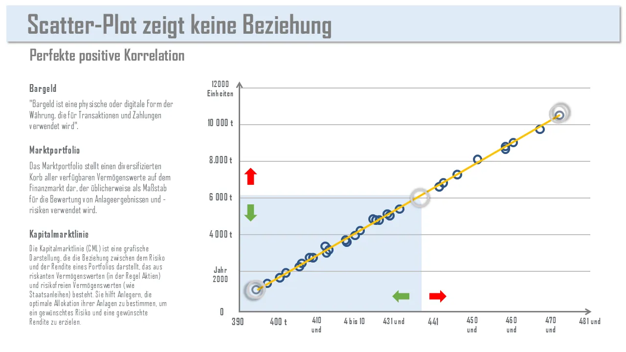 Streudiagramm, das keine Beziehung zeigt PowerPoint-Vorlage für professionelle Präsentationen