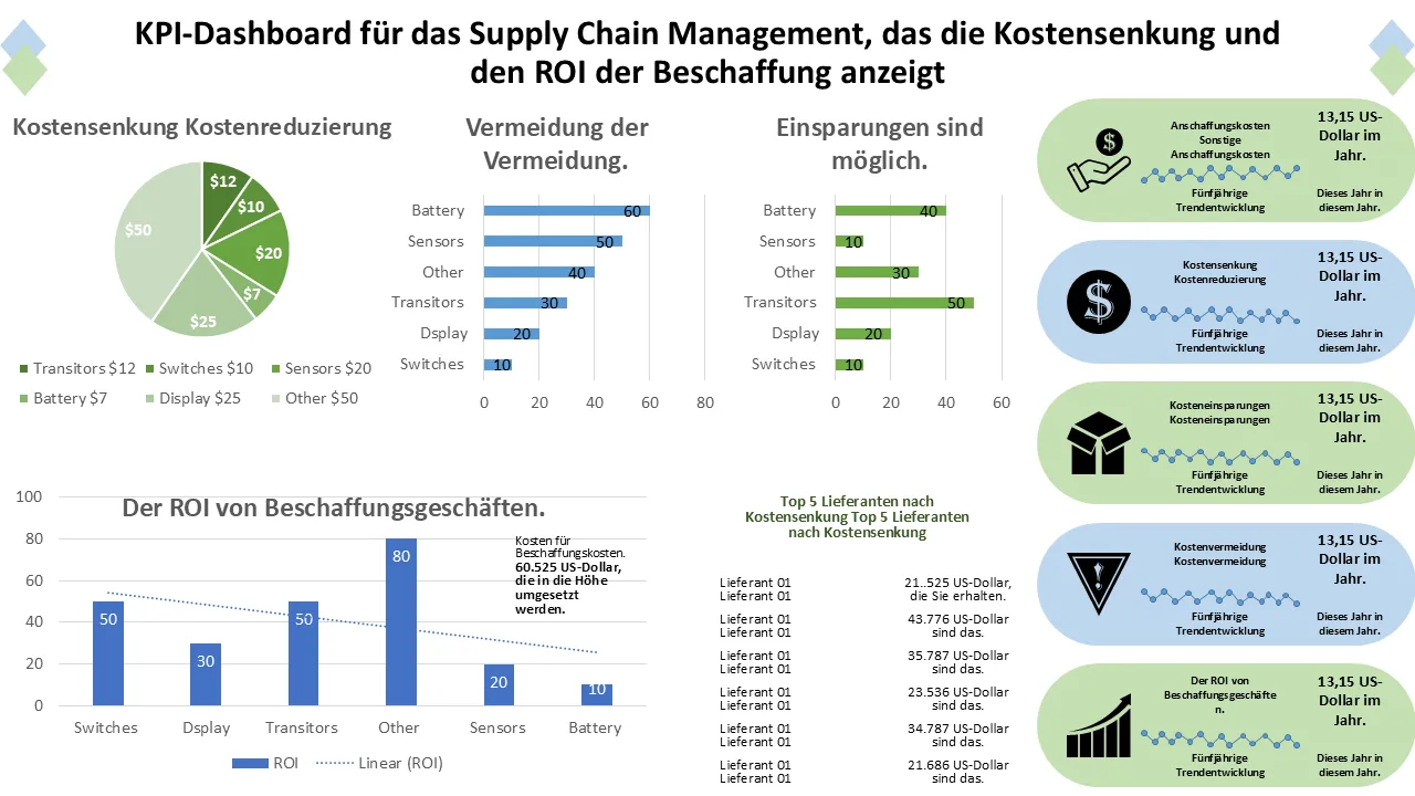 Supply-Chain-Management-KPI-Dashboard mit Kostenreduzierung und Beschaffungs-Roi-PowerPoint-Vorlage für professionelle Präsentationen