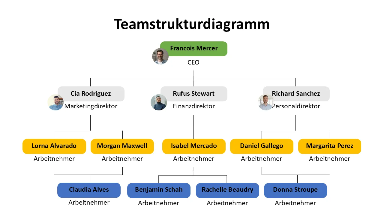 Teamstrukturdiagramm PowerPoint- und Google Slides-Vorlage