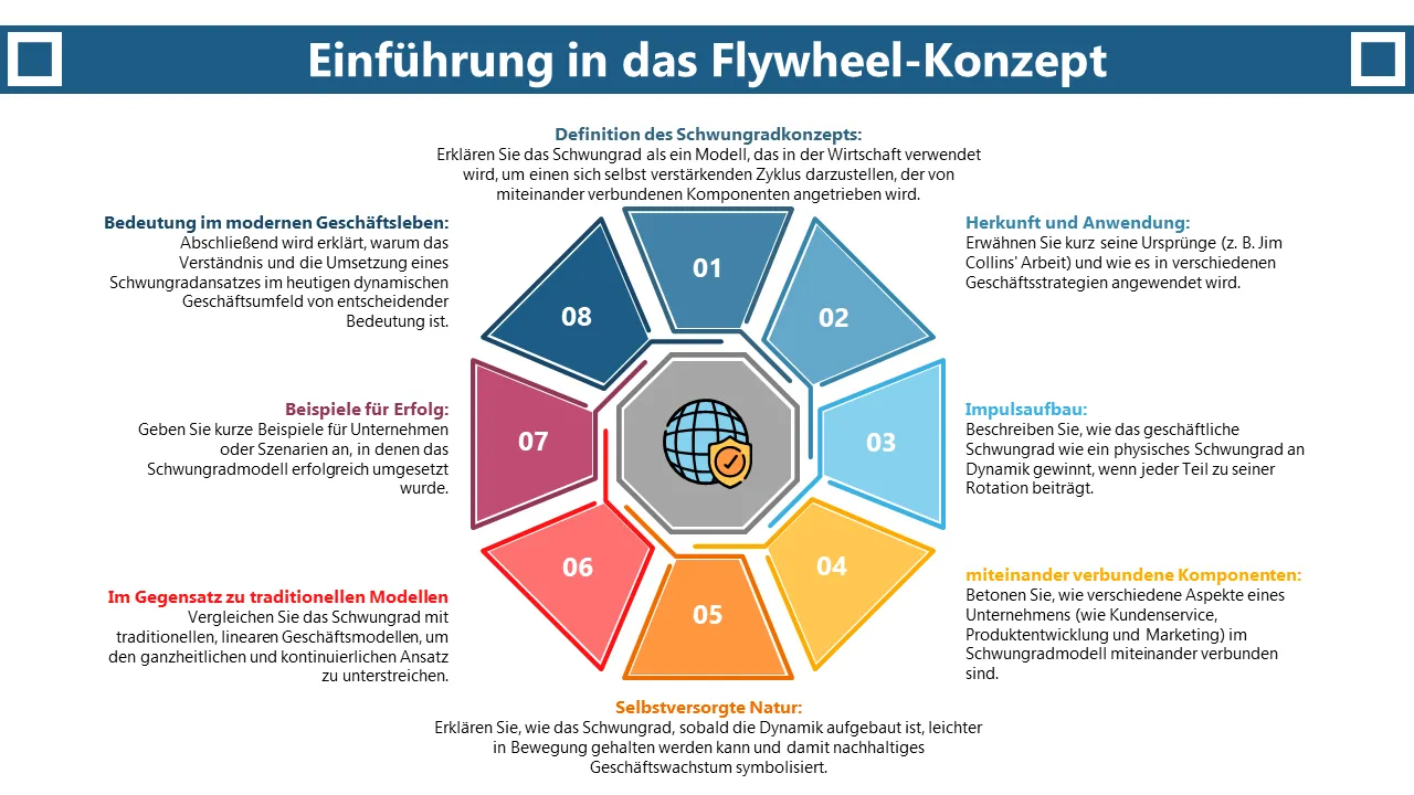 Vorlage für ein Schwungraddiagramm mit 8 Elementen für Powerpoint