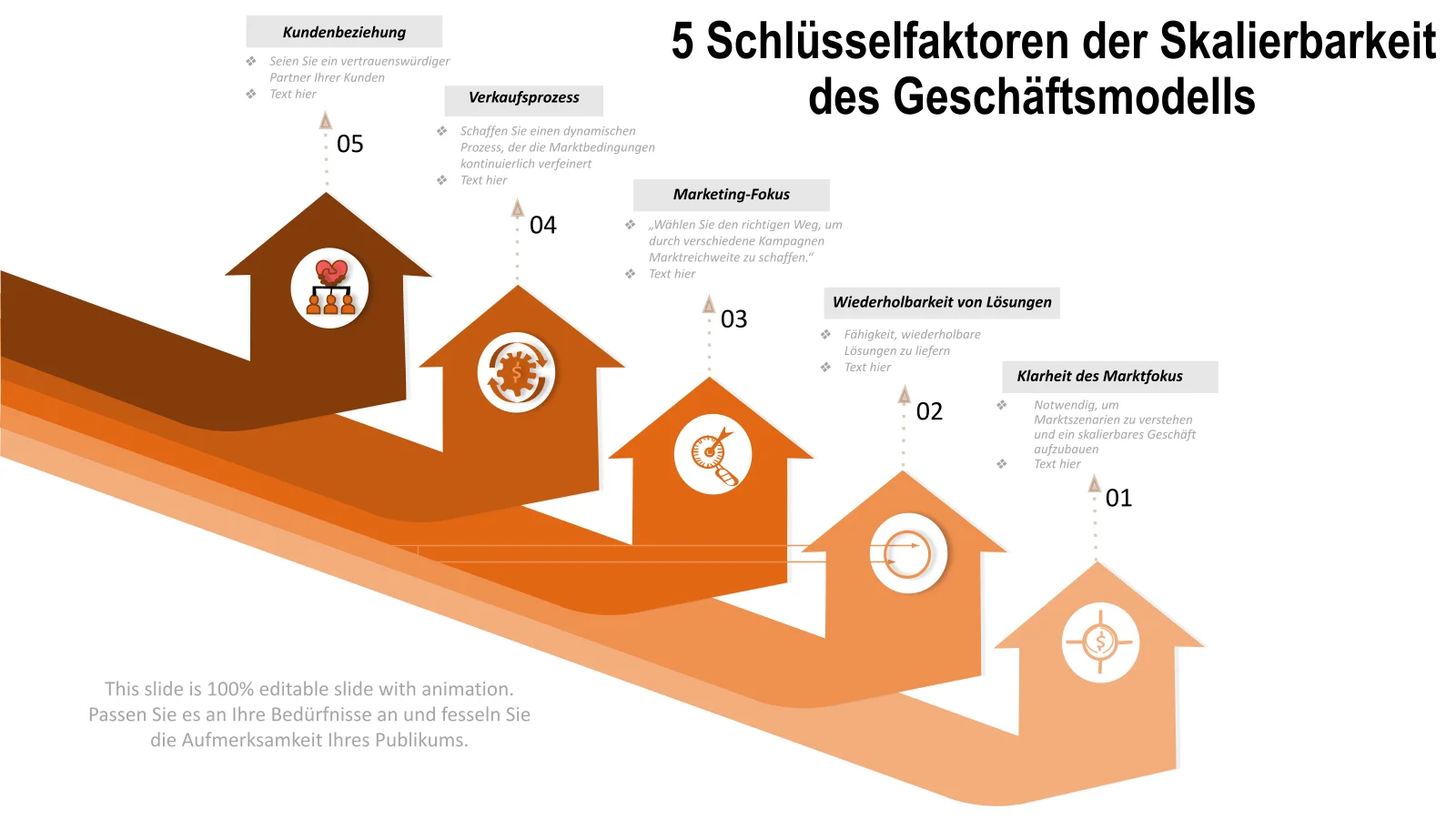 Vorlage für eine Vertriebsstrategie: 5 Schlüsselpunkte für den Erfolg