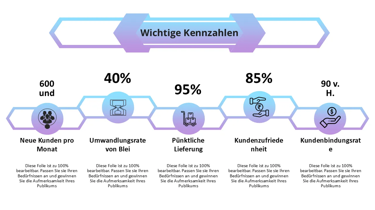 Wichtige Kennzahlen PowerPoint-Folie für Geschäftspräsentationen